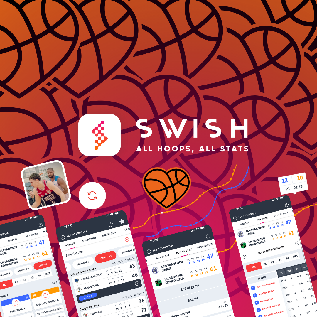 Swish snapshots, basketball, and a heart